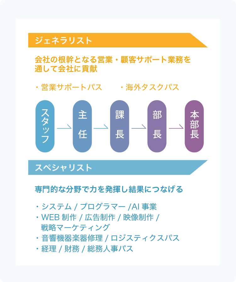 キャリアパス
